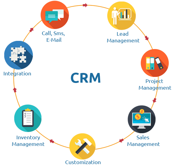 CRM image